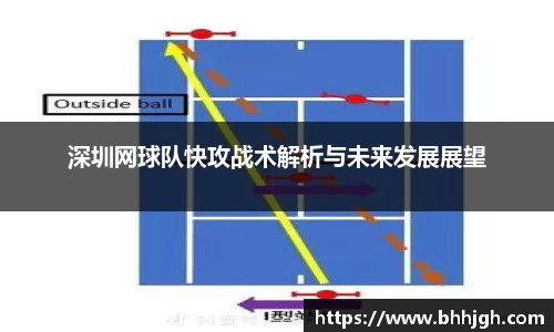 深圳网球队快攻战术解析与未来发展展望